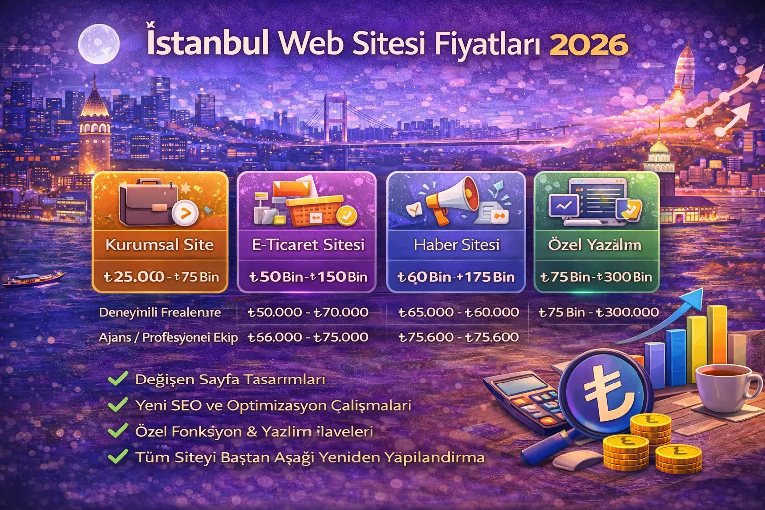 2026 yılı İstanbul web sitesi fiyatları ve web tasarım ücretleri karşılaştırması
