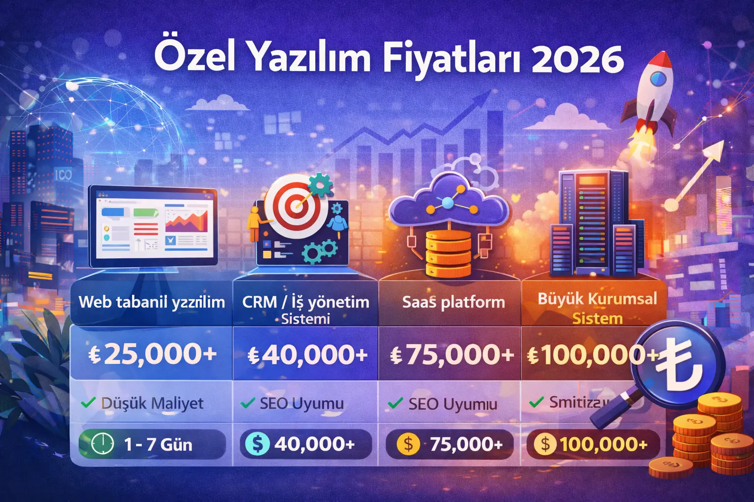 Özel yazılım fiyatları 2026 kapak görseli