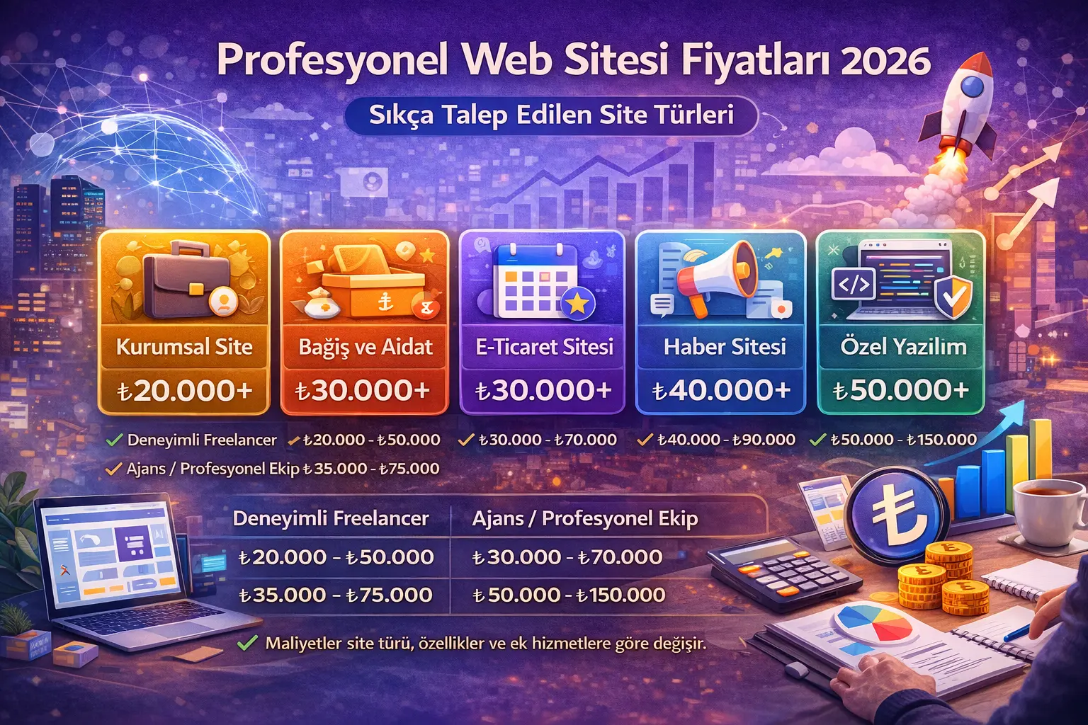 2026 yılı profesyonel web sitesi fiyatları ve özel tasarım web sitesi ücretleri