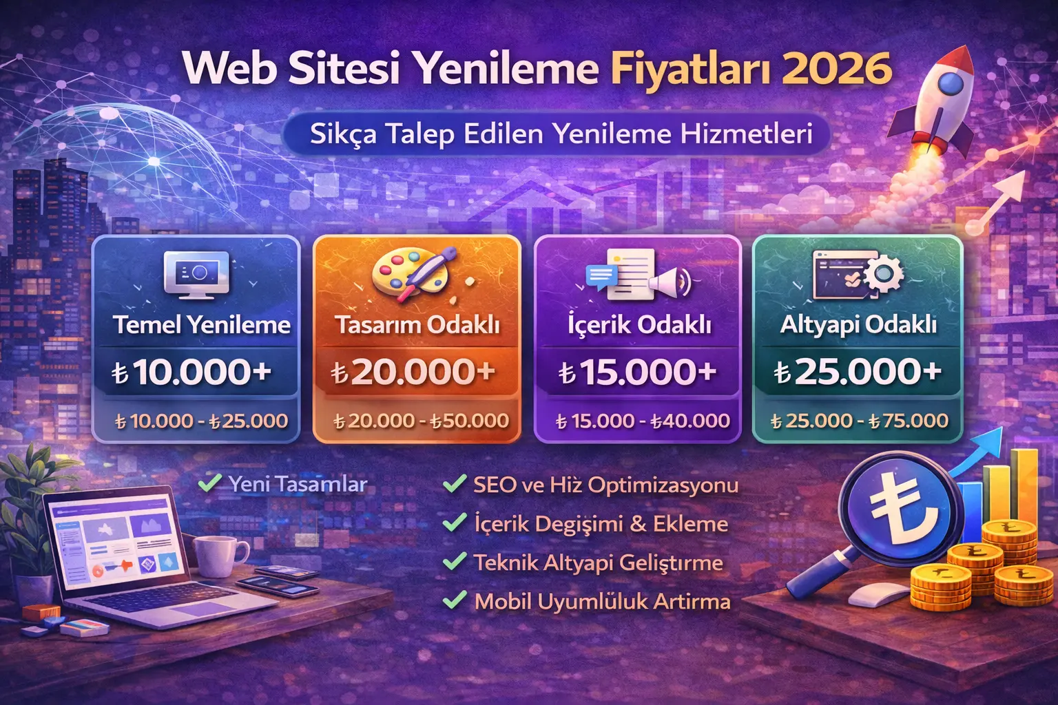 2026 yılı web sitesi yenileme fiyatları ve site güncelleme maliyetleri karşılaştırması